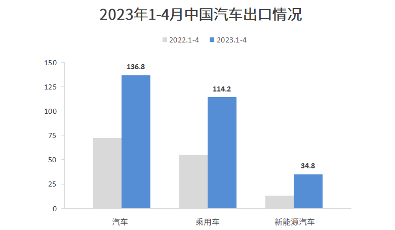 晓莺说：中国车企开启全新大航海时代(1)