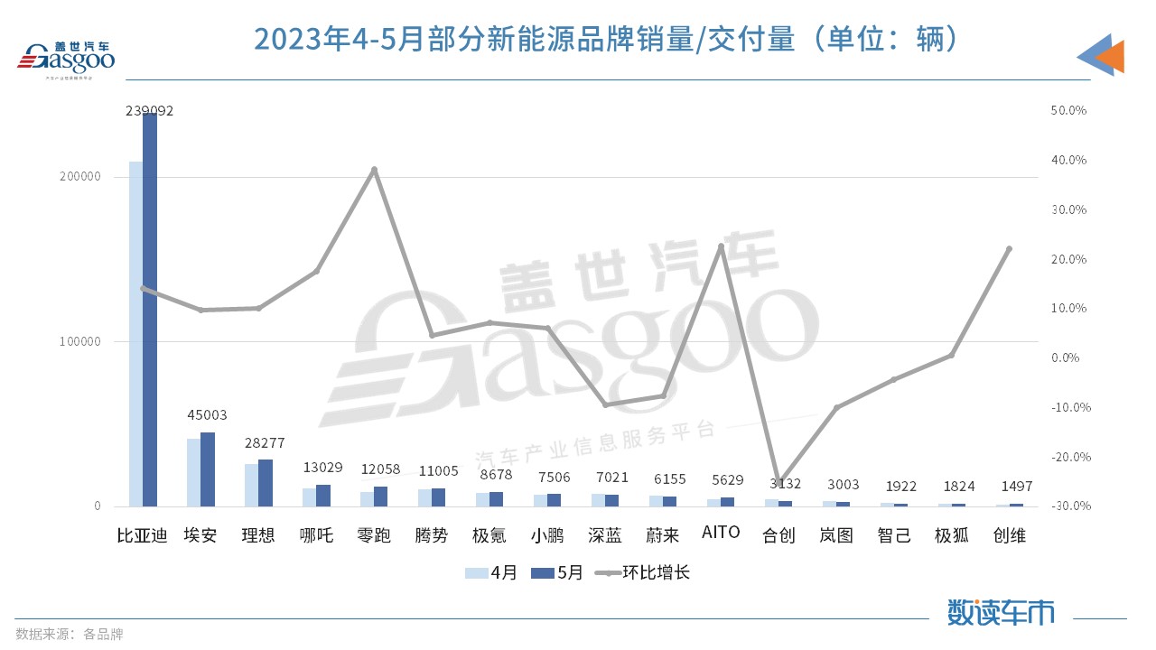 5月车企销量TOP10：自主表现强势，合资还在“大象转身”
