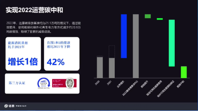 远景科技：绿色能源与数字化助力汽车行业低碳转型