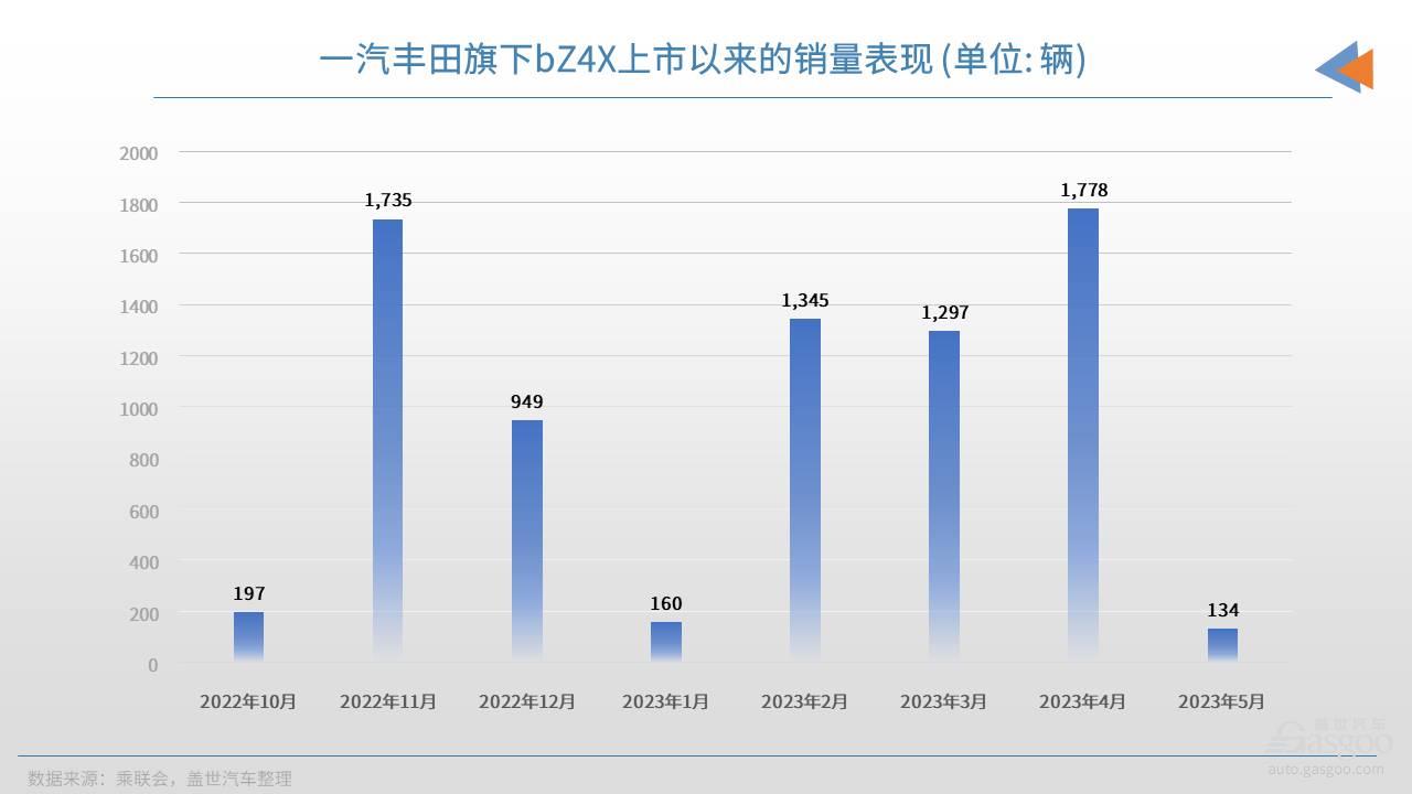 bZ3会是丰田在新能源市场上等的答案吗？