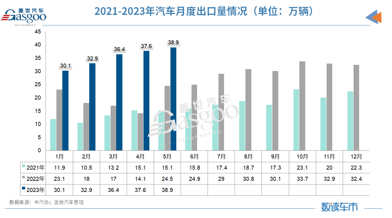 晓莺说：中国车企驶入全新大航海时代：海外主流汽车市场新政一览