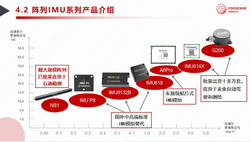 原极科技：自动驾驶定位需求下的车规IMU应用普及还缺什么？