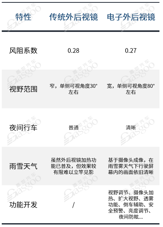 这项黑科技可以上车了，是真实用还是搞噱头？