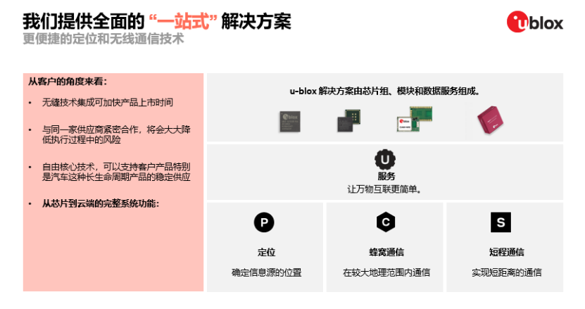 u-blox：高精度定位–自动驾驶系统的基石
