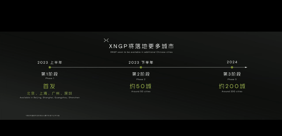 小鹏G6，锁定月销过万？