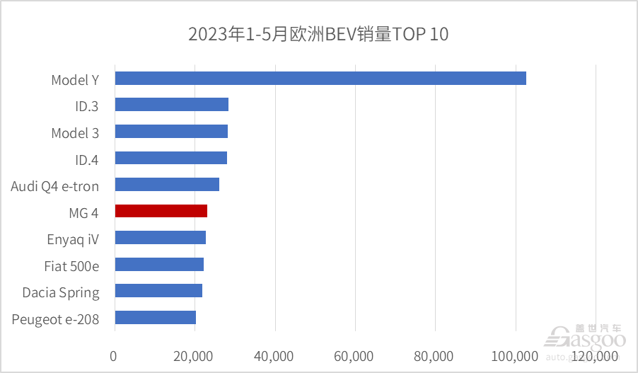 晓莺说：中国车企驶入全新大航海时代：中国自主车企出海进展【上】