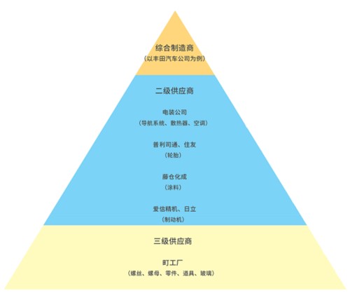 晓莺说：解读2023年全球零部件百强榜单（2）：日韩企业基盘仍在，转型过慢