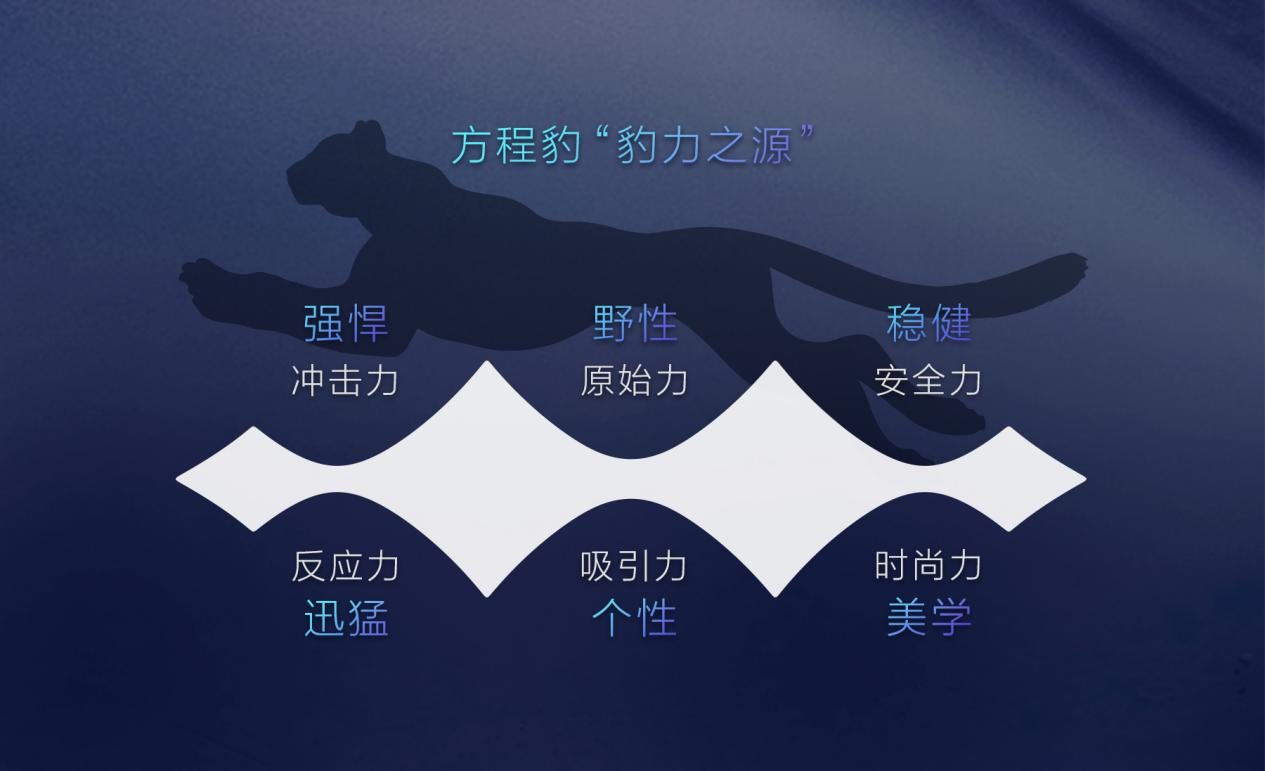 方程豹汽车正式发布品牌LOGO