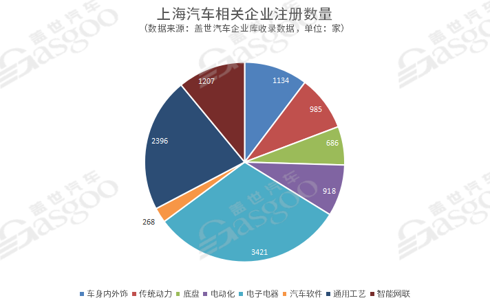 传统核心汽车城市转型升级记（上）