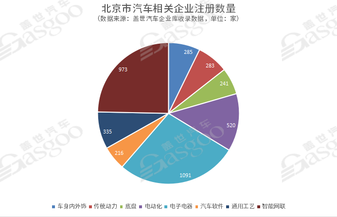 传统核心汽车城市转型升级记（下）