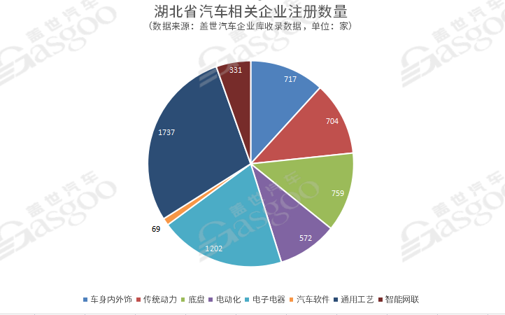 传统核心汽车城市转型升级记（下）