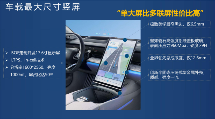 合众汽车：极智座舱，屏分秋色