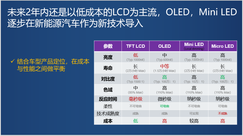 合众汽车：极智座舱，屏分秋色