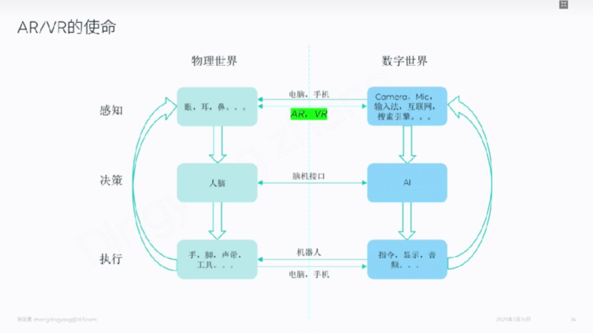 蔚来汽车：AR技术完成物理与数字世界连接