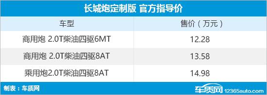 长城炮定制版上市 售价12.28-14.98万元