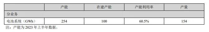 利润暴涨，出海遇挫，半年赚207亿的宁王面临市场边界挑战