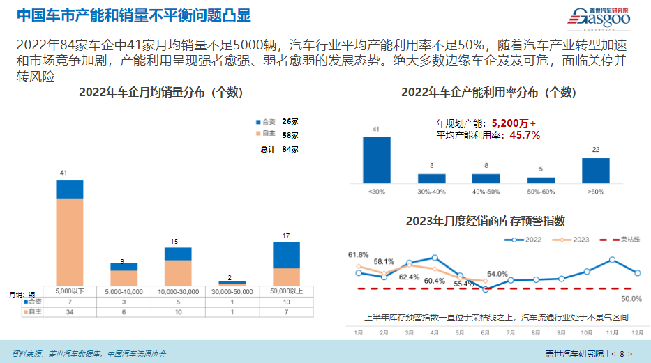 晓莺说：中国汽车新产业集群系列（2）|整车链主型产业集群效应明显