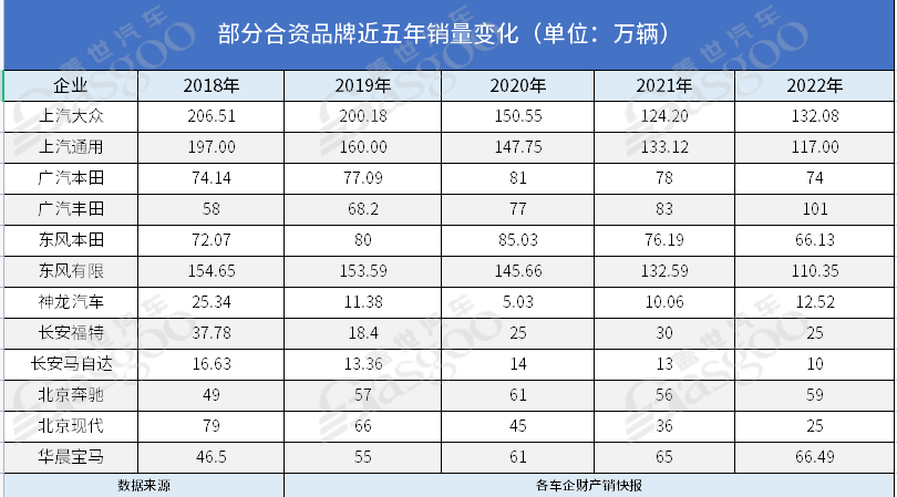 合资品牌的反攻，从“加入”对手开始