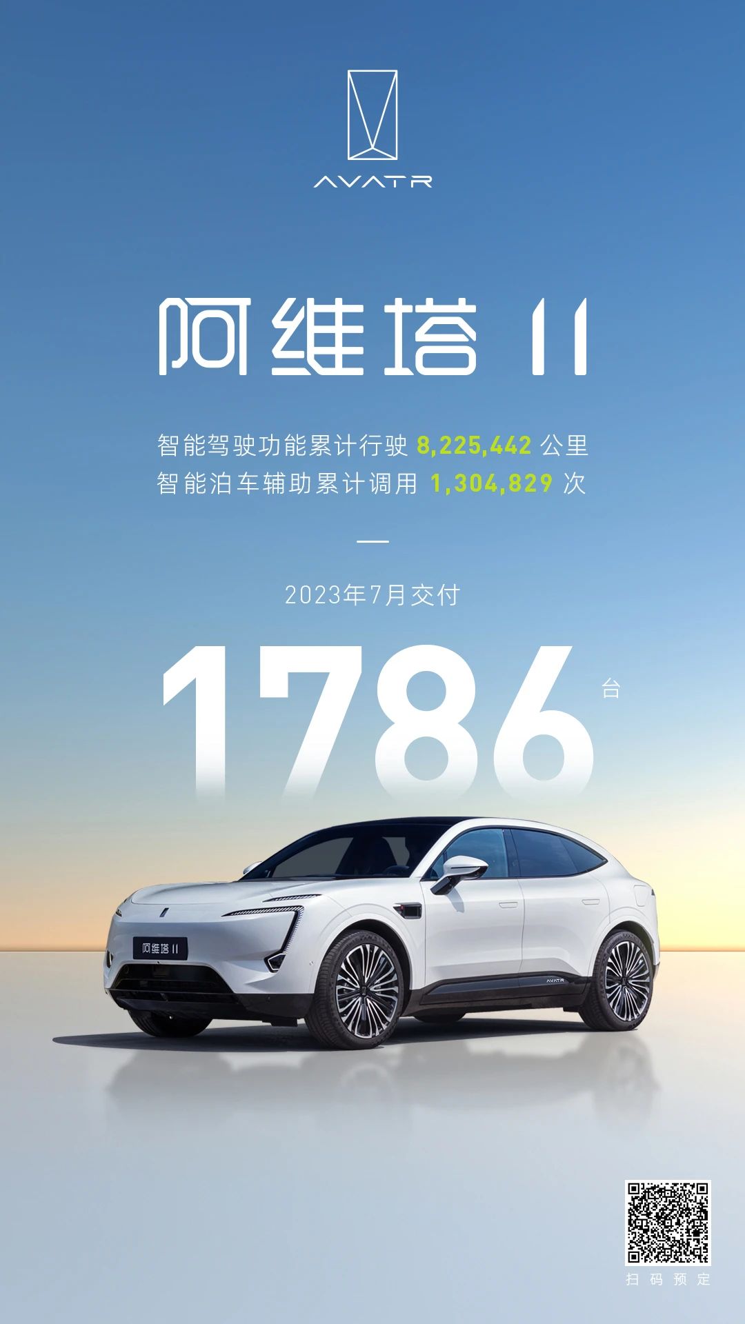 阿维塔7月交付1786辆