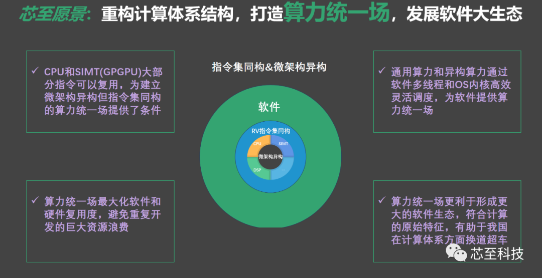 芯至科技完成近亿元天使轮融资，近期曾与比亚迪达成业务合作