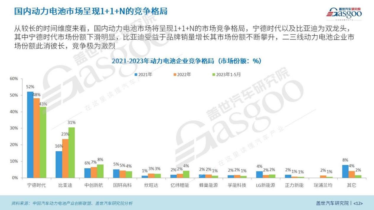 晓莺说：中国汽车新产业集群系列（3）|关键供应链产业集群效应突出