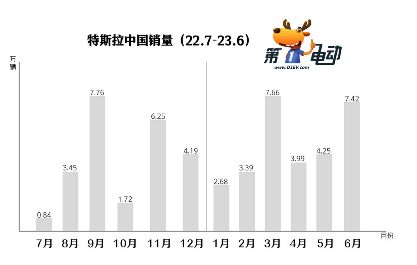 出口压力增大 特斯拉还能稳住三季度交付吗？