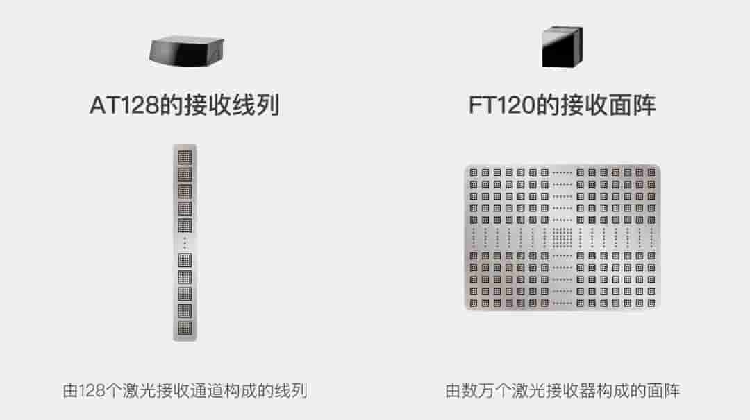 Seeds |又一家激光雷达企业完成数千万元融资