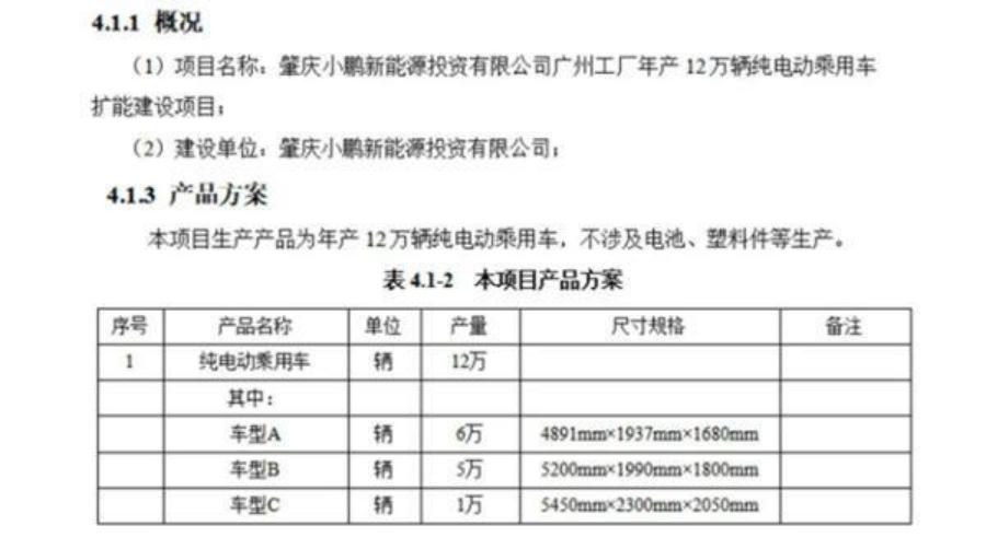 小鹏新车：MPV尺寸曝光，还有一台全尺寸SUV将迎战理想L9