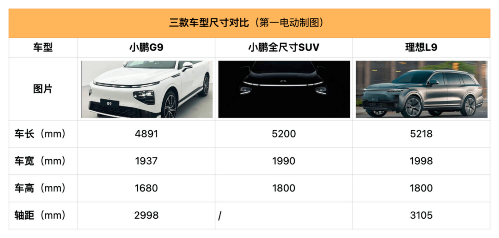 小鹏新车：MPV尺寸曝光，还有一台全尺寸SUV将迎战理想L9