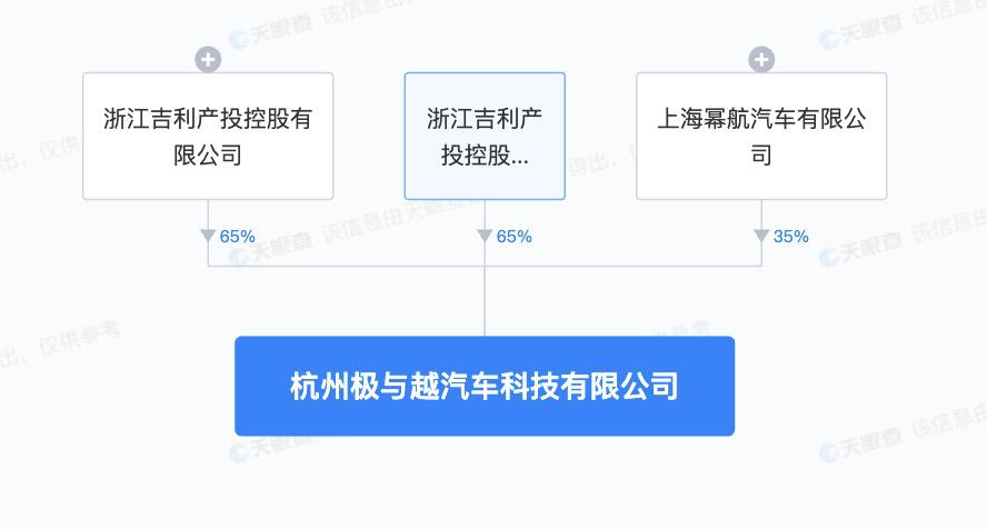 吉利、百度再牵手 成立新公司极与越