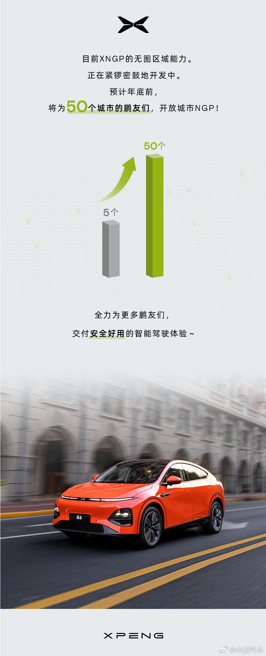 小鹏汽车：预计年底50座城市落地XNGP，无图区域能力正在开发中