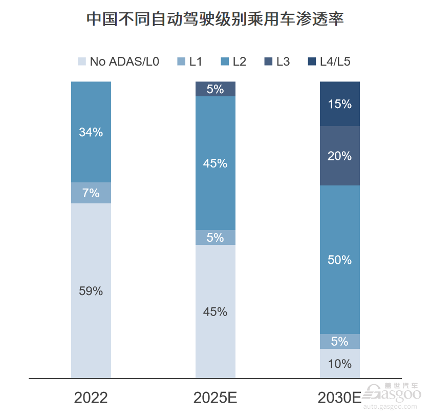 晓莺说：中国汽车新产业集群系列（4）｜智能化产业集群效应逐渐凸显