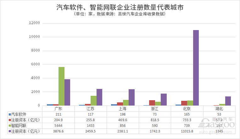 晓莺说：中国汽车新产业集群系列（4）｜智能化产业集群效应逐渐凸显