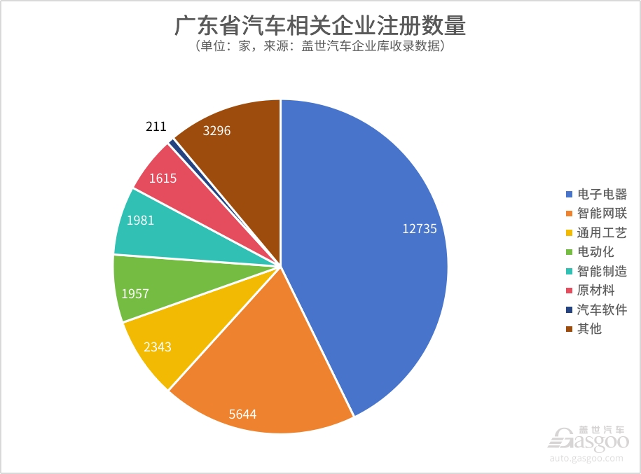 晓莺说：中国汽车新产业集群系列（4）｜智能化产业集群效应逐渐凸显