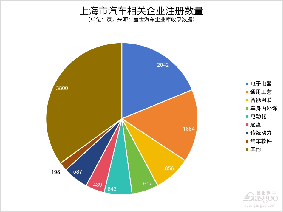 晓莺说：中国汽车新产业集群系列（4）｜智能化产业集群效应逐渐凸显