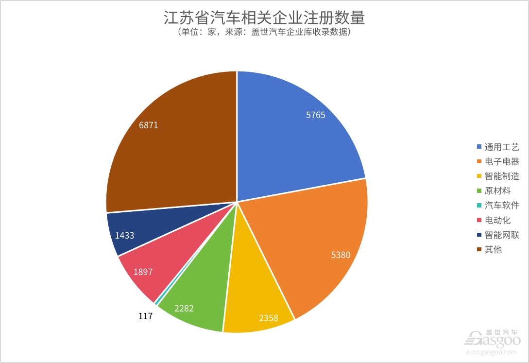 晓莺说：中国汽车新产业集群系列（4）｜智能化产业集群效应逐渐凸显