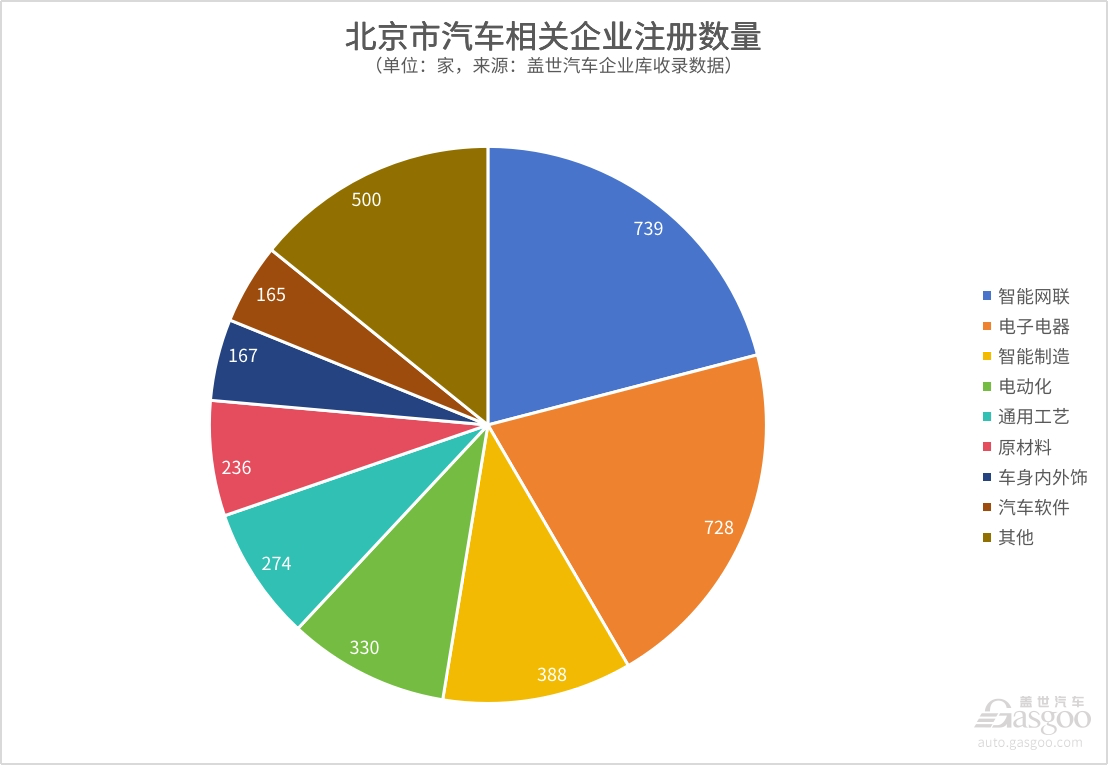 晓莺说：中国汽车新产业集群系列（4）｜智能化产业集群效应逐渐凸显