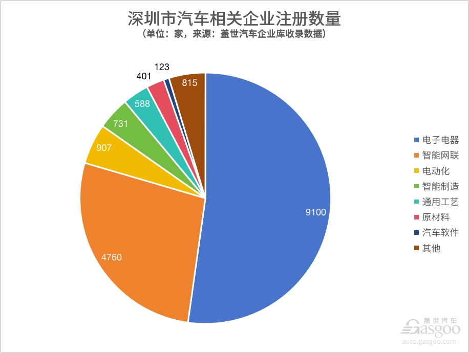 晓莺说：中国汽车新产业集群系列（4）｜智能化产业集群效应逐渐凸显