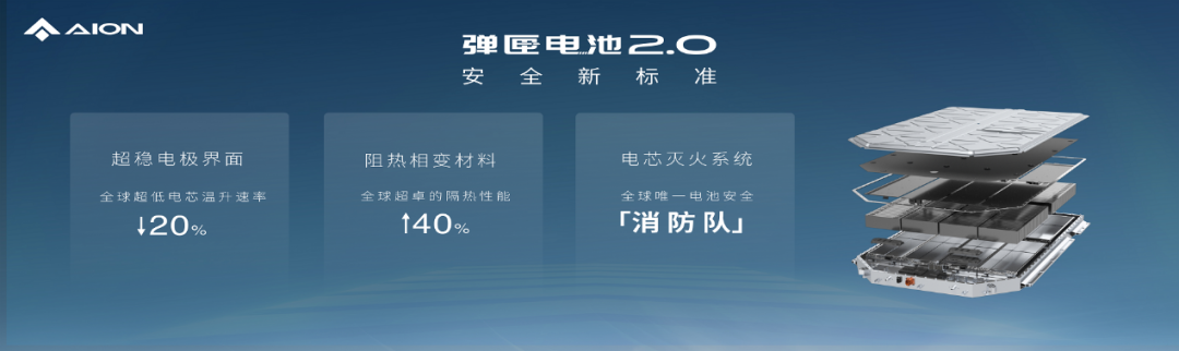 广汽集团2023上半年营收619.11亿元，净利润下降约48.42%