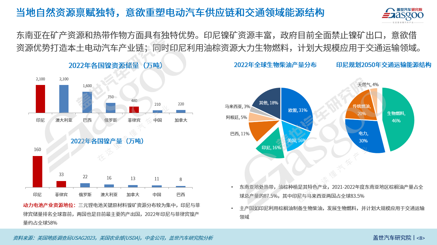 扬帆远航，共建东南亚汽车产业数据库 | 印度尼西亚篇