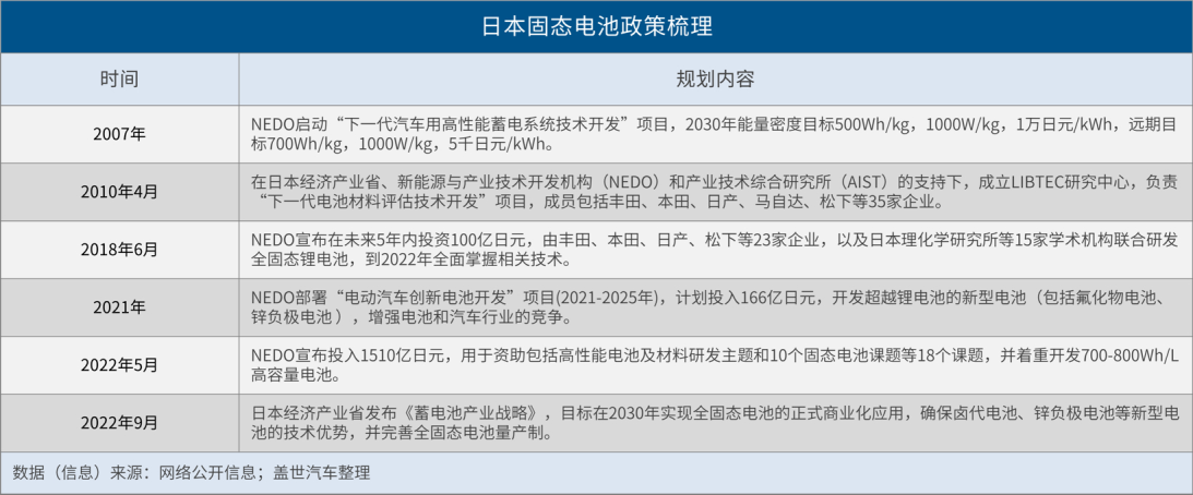 稳了！固态电池规模化“上车”就在明年