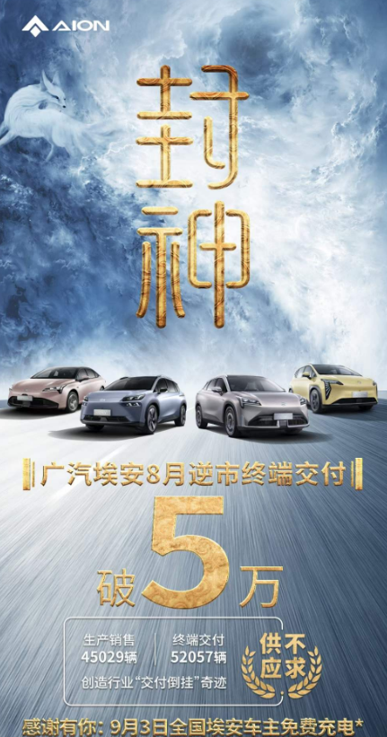 广汽埃安8月终端销量首超5万辆