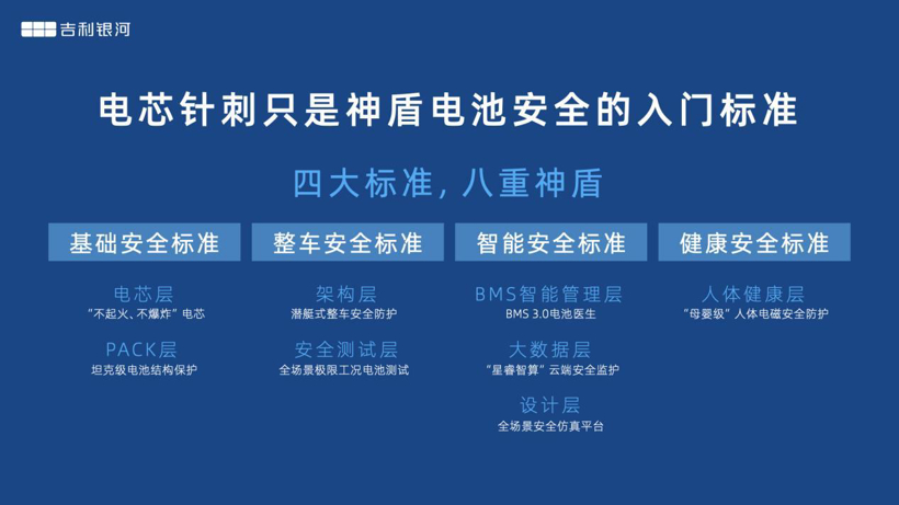 8月狂卖超1.1万辆，吉利银河L7核心零部件配套供应商一览