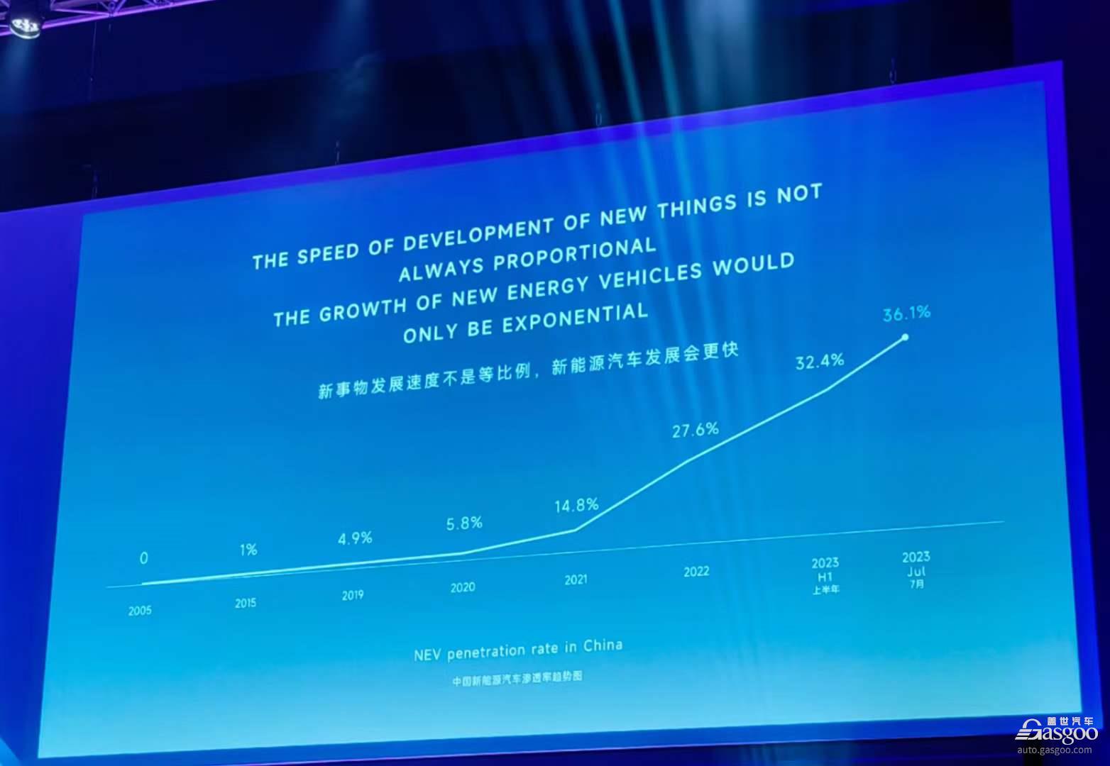 比亚迪王传福：有策略推动全球电气化产业持续健康发展 | 2023世界新能源汽车大会