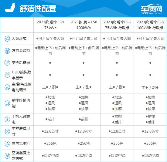 2023款蔚来ES8完全评价报告