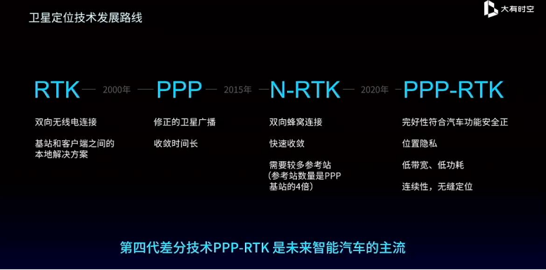 精准时空数据赋能，大有时空打造自动驾驶进阶“新飞轮”