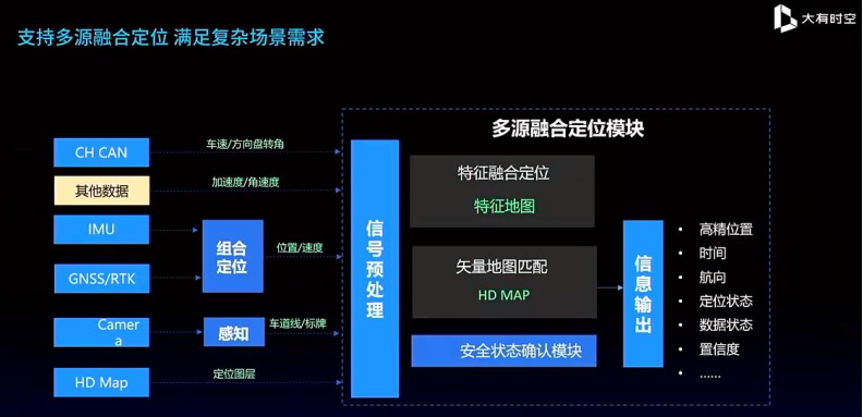 精准时空数据赋能，大有时空打造自动驾驶进阶“新飞轮”