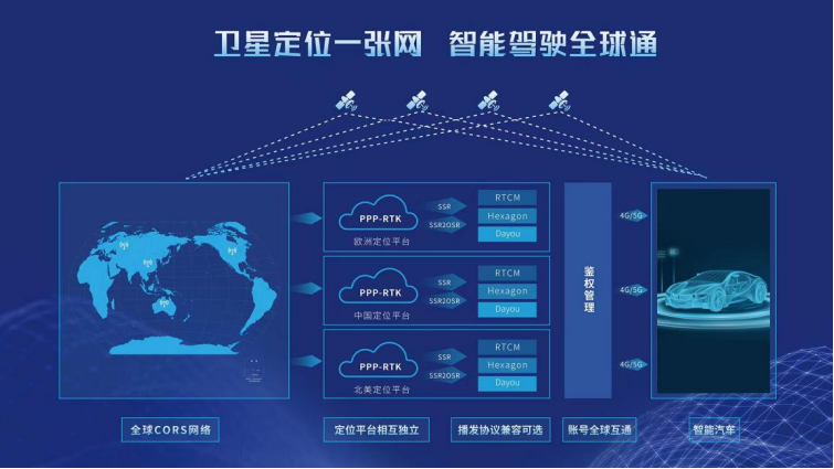 精准时空数据赋能，大有时空打造自动驾驶进阶“新飞轮”