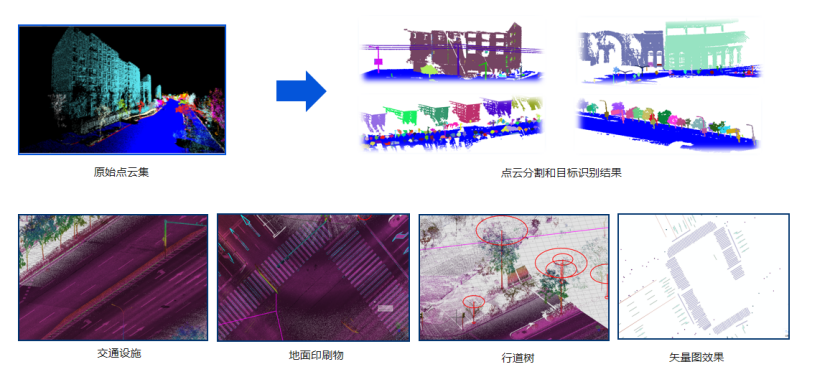 精准时空数据赋能，大有时空打造自动驾驶进阶“新飞轮”