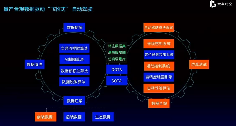 精准时空数据赋能，大有时空打造自动驾驶进阶“新飞轮”
